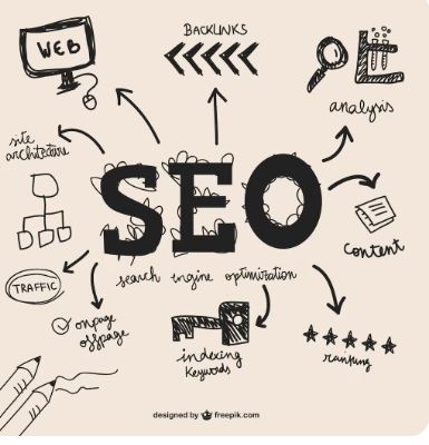 Professional Digital Marketer in Bangladesh